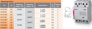 Контактор R 63-31 230V AC 63A AC1 модульный 4 контакта три разомкнутых один замкнутый купить Киев цена 3НО + 1НЗ 220в