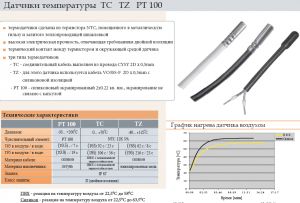 Купить термодатчик ТС-12 в Киеве измерение температуры от 0 до + 70 градусов по выгодной цене шнур 6м в двойной изоляции для отопления опалення теплого пола с бесплатной доставкой