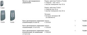 Купити ручний радіопульт 8-кнопочний, 24-канальний в Києві по вигідній ціні ду пульт hager з безкоштовною доставкою