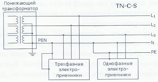 Мережа заземлення режиму TN-C-S Мережа заземлення режиму TN-C-S проектування, налаштування захистів і обслуговування